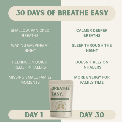 Breathe Easy. Respiratory Support Tea